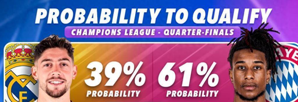 欧冠八强死亡对决！皇马拜仁提前火并，61%概率看好谁？
